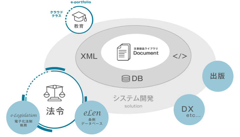 システム概要の図版